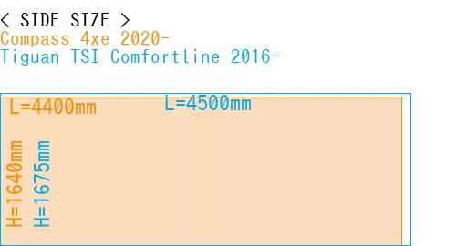 #Compass 4xe 2020- + Tiguan TSI Comfortline 2016-